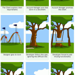 Project Management - a matter of perspective!