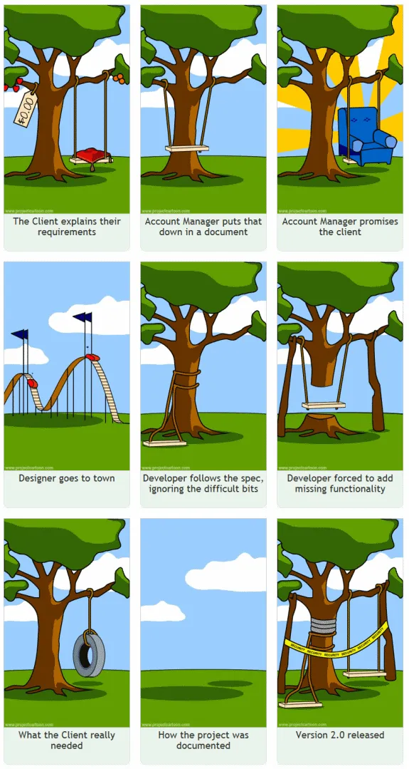 Project Management Project Management - a matter of perspective!